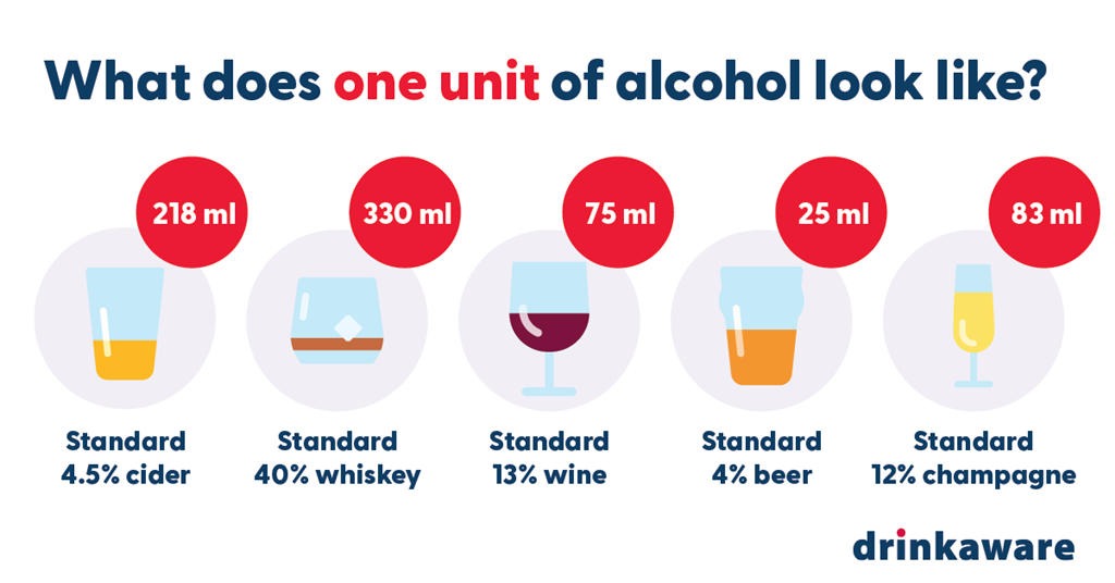 A guide to alcohol consumption | Guidance | Retail Trust
