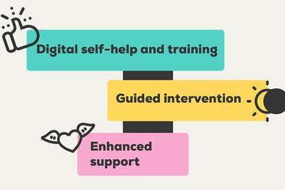 Colleague incident pathway-100 v2