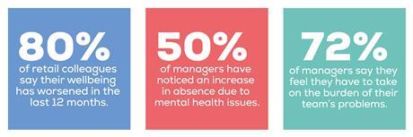 Workplace wellbeing_stat graphic_horizonal 1
